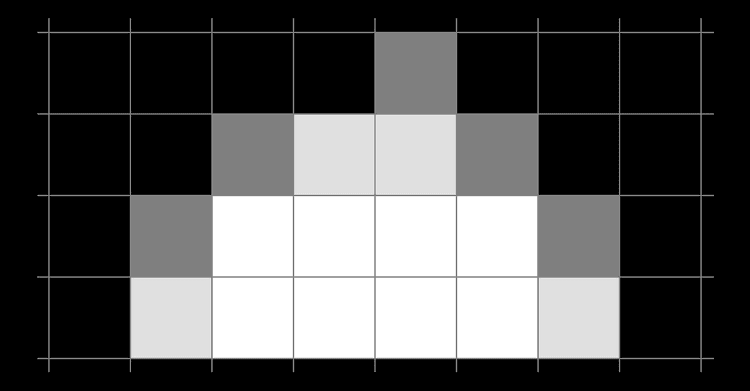 Close-up of enlarged pixels illustrating Screenberry's auto-calibration per-pixel processing feature